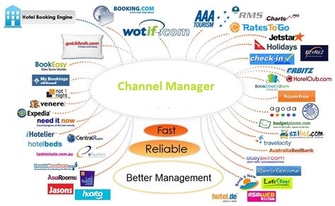 what is a channel manager